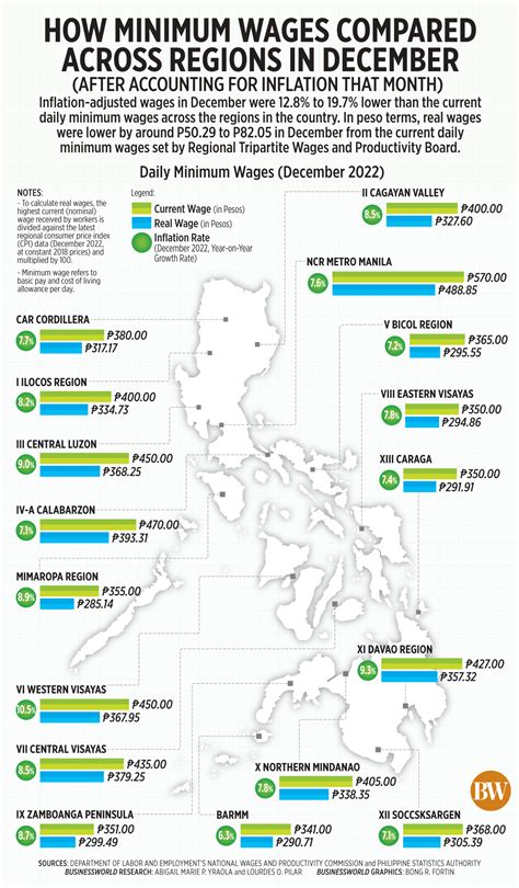 minimum wage in clark pampanga